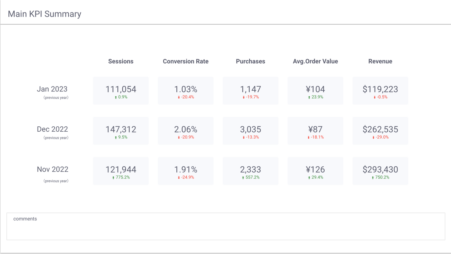 GA4 EC Monthly Report Template[4008]