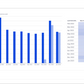 GA4 EC Monthly Report Template[4008]