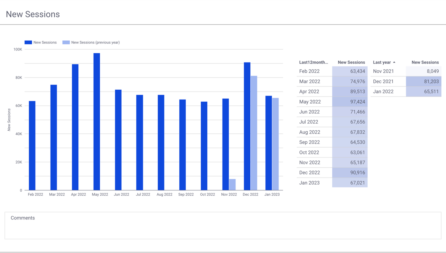 GA4 EC Monthly Report Template[4008]