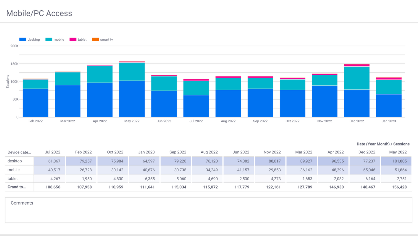 GA4 EC Monthly Report Template[4008]