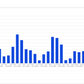 GA4 EC Monthly Report Template[4008]