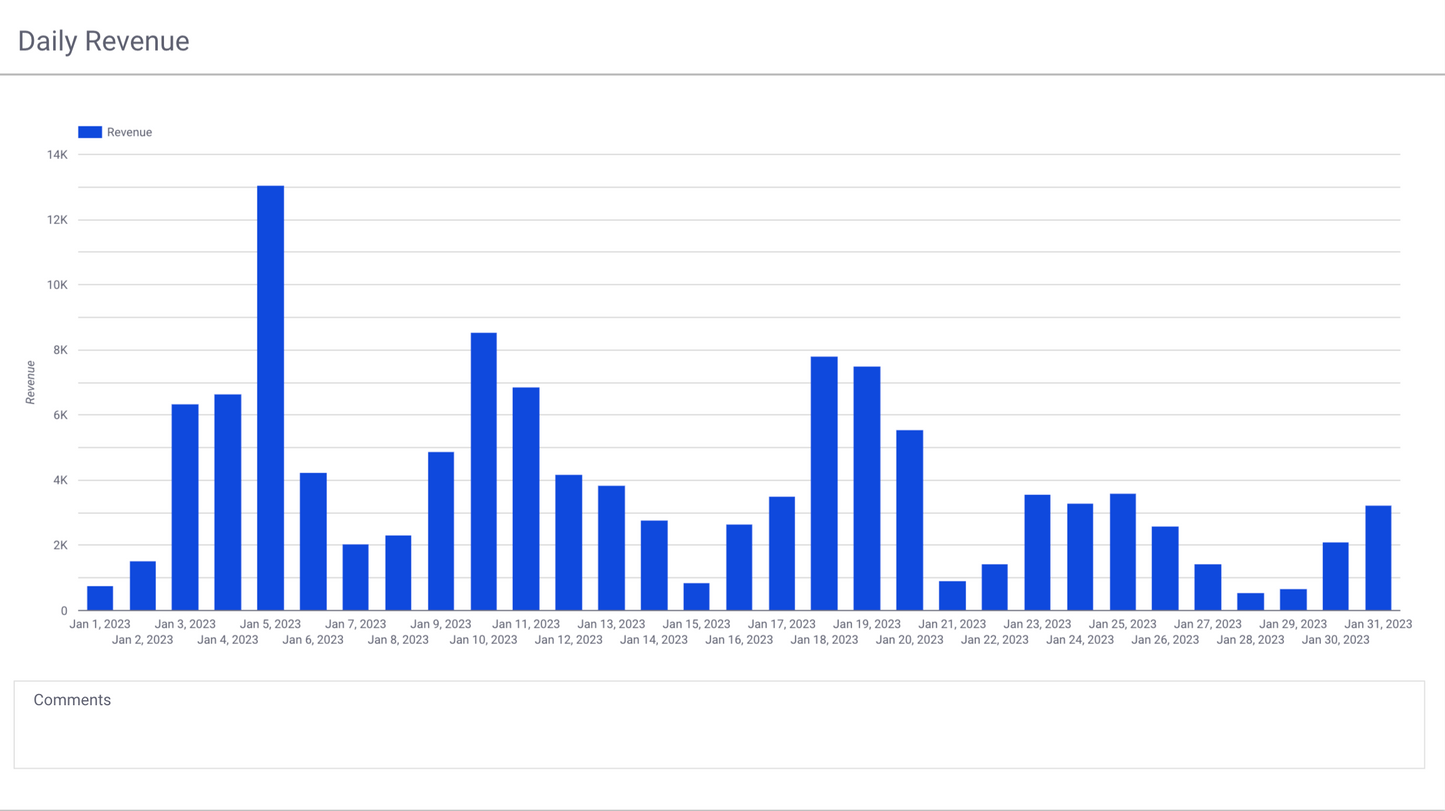 GA4 EC Monthly Report Template[4008]