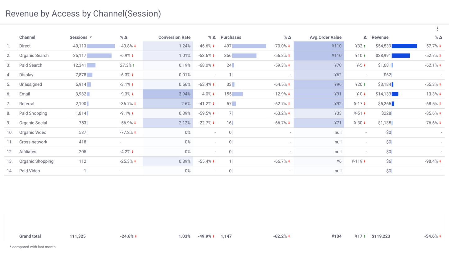 GA4 EC Monthly Report Template[4008]